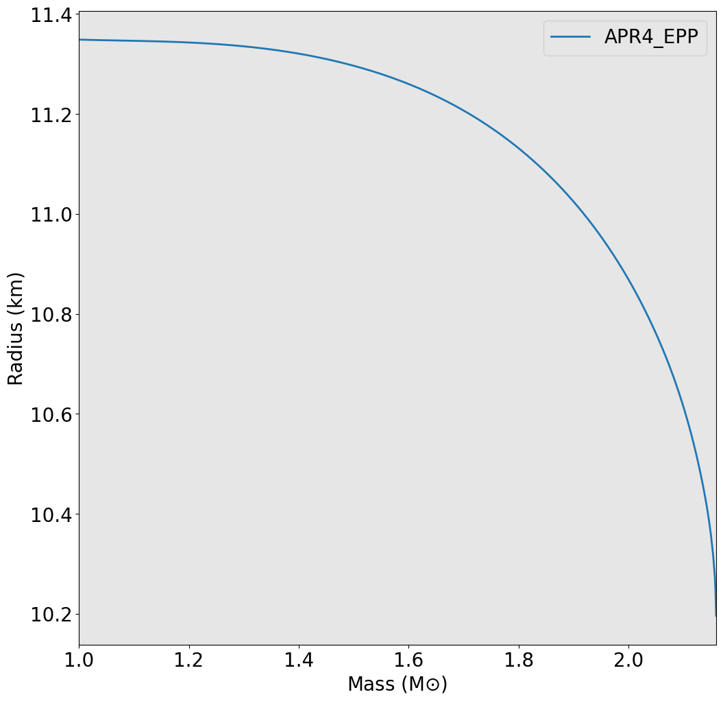 example image